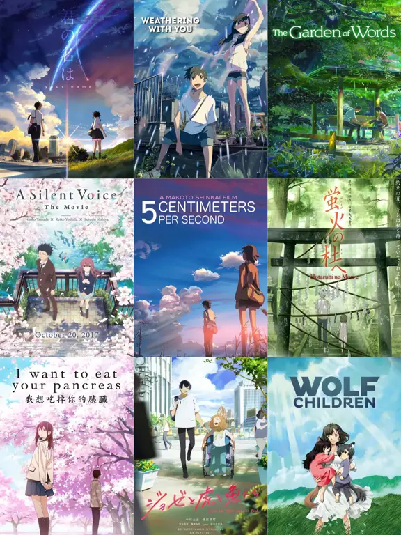 Gambar karakter-karakter ikonik dari film anime tahun 2022